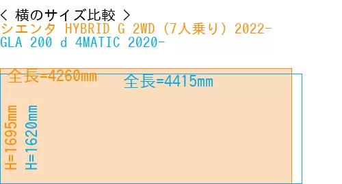 #シエンタ HYBRID G 2WD（7人乗り）2022- + GLA 200 d 4MATIC 2020-